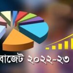 সংসদে মেডিটেশনের উপর ভ্যাট প্রত্যাহারের প্রস্তাব