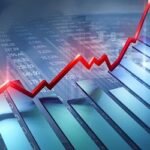 পুঁজিবাজারে ঊর্ধ্বমুখী সূচক, কমেছে লেনদেন