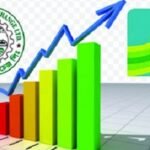 সূচকের ঊর্ধ্বমুখী প্রবণতায় পুঁজিবাজারে চলছে লেনদেন