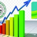 সূচক বেড়ে পুঁজিবাজারে লেনদেন চলছে