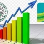 সূচকের বড় উত্থান