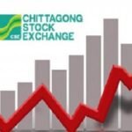 পুঁজিবাজারে সূচকের বড় উত্থান