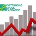 সূচকের উত্থানে পুঁজিবাজারে লেনদেন চলছে