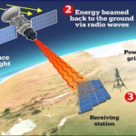 মহাকাশে বসবে সৌরপ্যানেল, তারবিহীন বিদ্যুৎ আসবে পৃথিবীতে