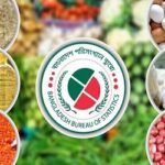 ডিসেম্বরে মূল্যস্ফীতি কমেছে, খাদ্য মূল্যস্ফীতি এখনো ১২.৯২ শতাংশ