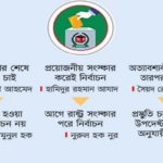 ভোট আয়োজনের বছর