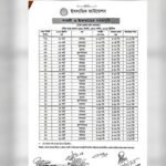 রমজানে সেহরি ও ইফতারের সময়সূচি প্রকাশ