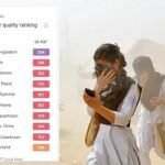 বিশ্বের সবচেয়ে দূষিত শহরের তালিকায় শীর্ষে ঢাকা