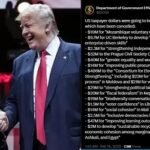 বাংলাদেশে ২৯ মিলিয়ন ডলার অর্থায়ন বাতিল করলেন ট্রাম্প