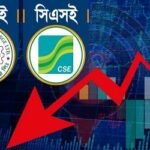 মিউচুয়াল ফান্ড-ভালো শেয়ারের ঢালাও পতন, লেনদেন ৩০০ কোটি টাকার ঘরে