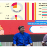 খাবার কিনতেই আয়ের অর্ধেকের বেশি ব্যয় হয়ে যায়