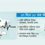 শঙ্কা বাড়াচ্ছে ভূমিকম্প