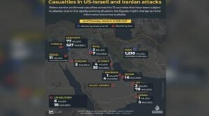 ছয় দিনের যুদ্ধে কোথায় কত মানুষ নিহত, এক নজরে পুরো হিসাব